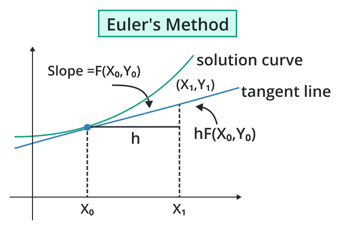 Euler Method.png